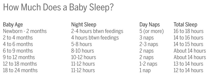 Baby Sleeping Hours Chart